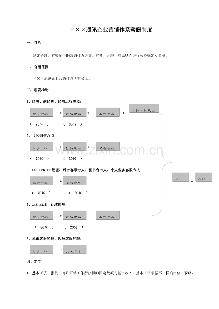 通讯公司营销体系薪酬制度.doc_第1页