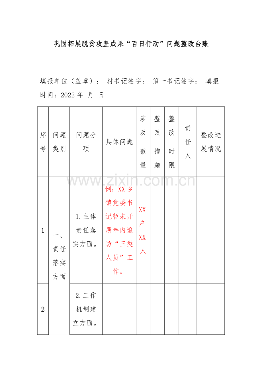 巩固拓展脱贫攻坚成果“百日行动”问题整改台账.docx_第1页