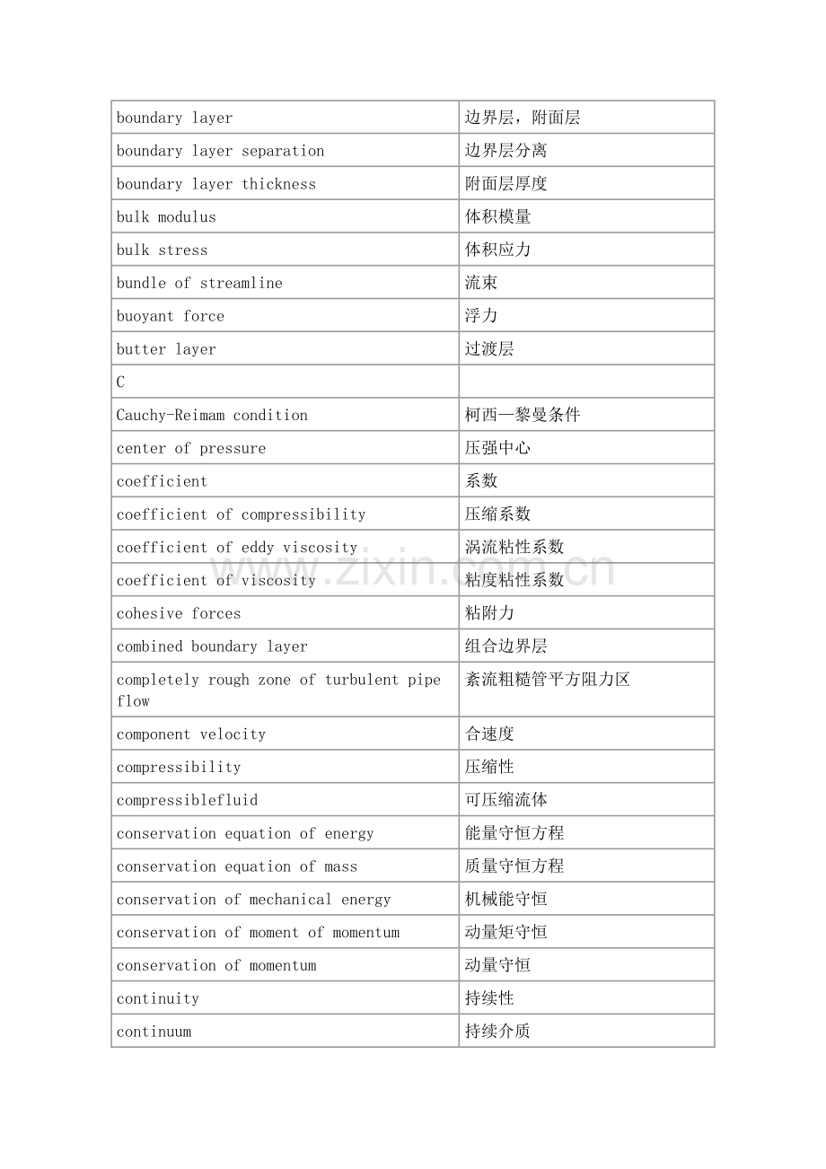 工程流体力学词汇英汉对照.doc_第2页