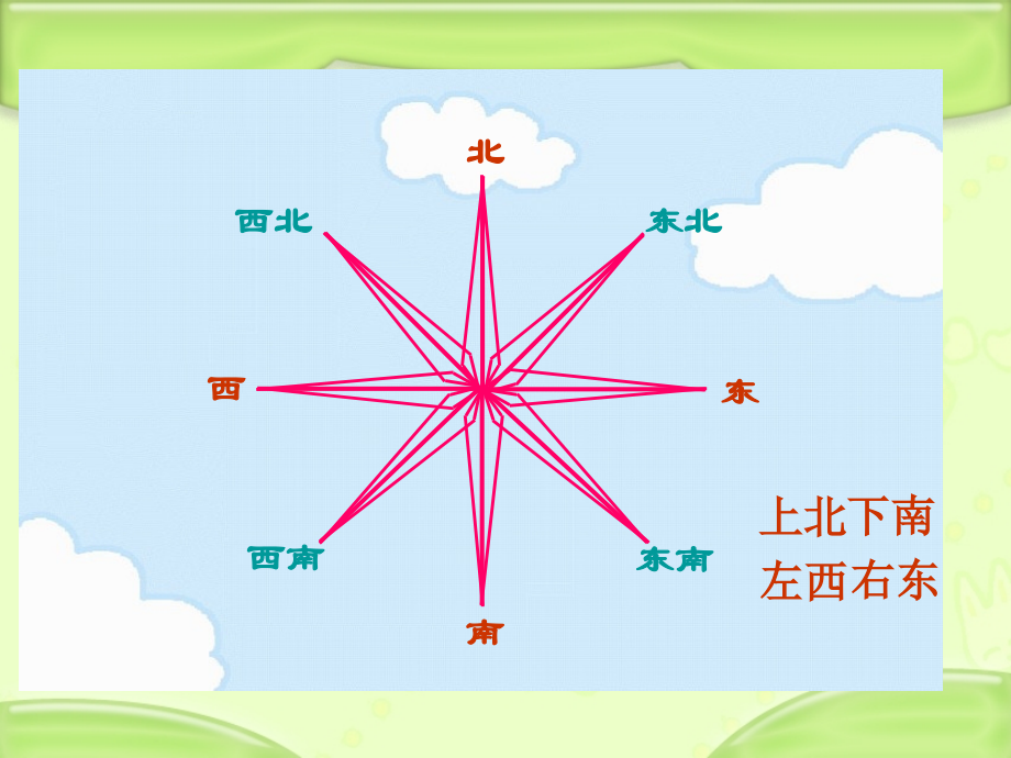 用方向和距离确定物体的位置课件.pptx_第2页