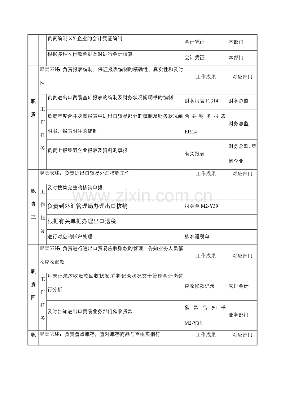 进出口贸易核算会计岗位说明书.doc_第2页