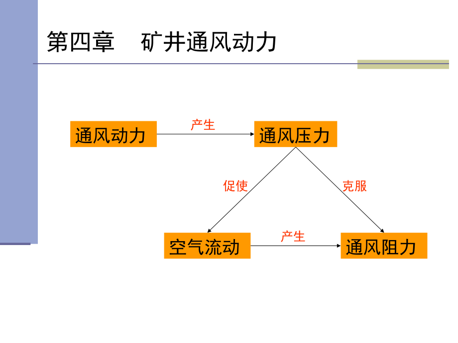 矿井通风第四章.pptx_第2页