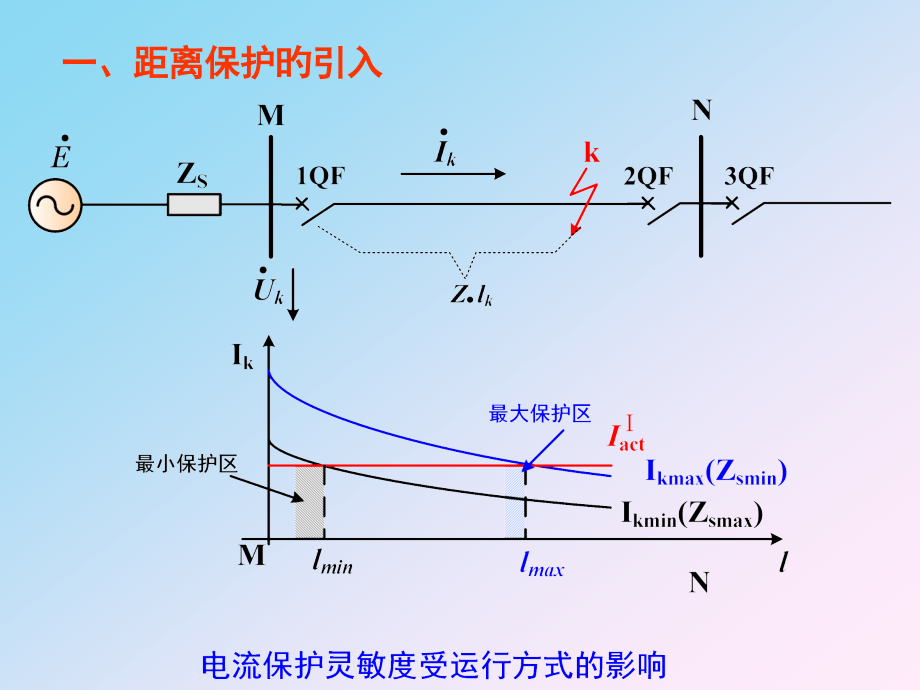 继电保护教材-第六章.pptx_第2页