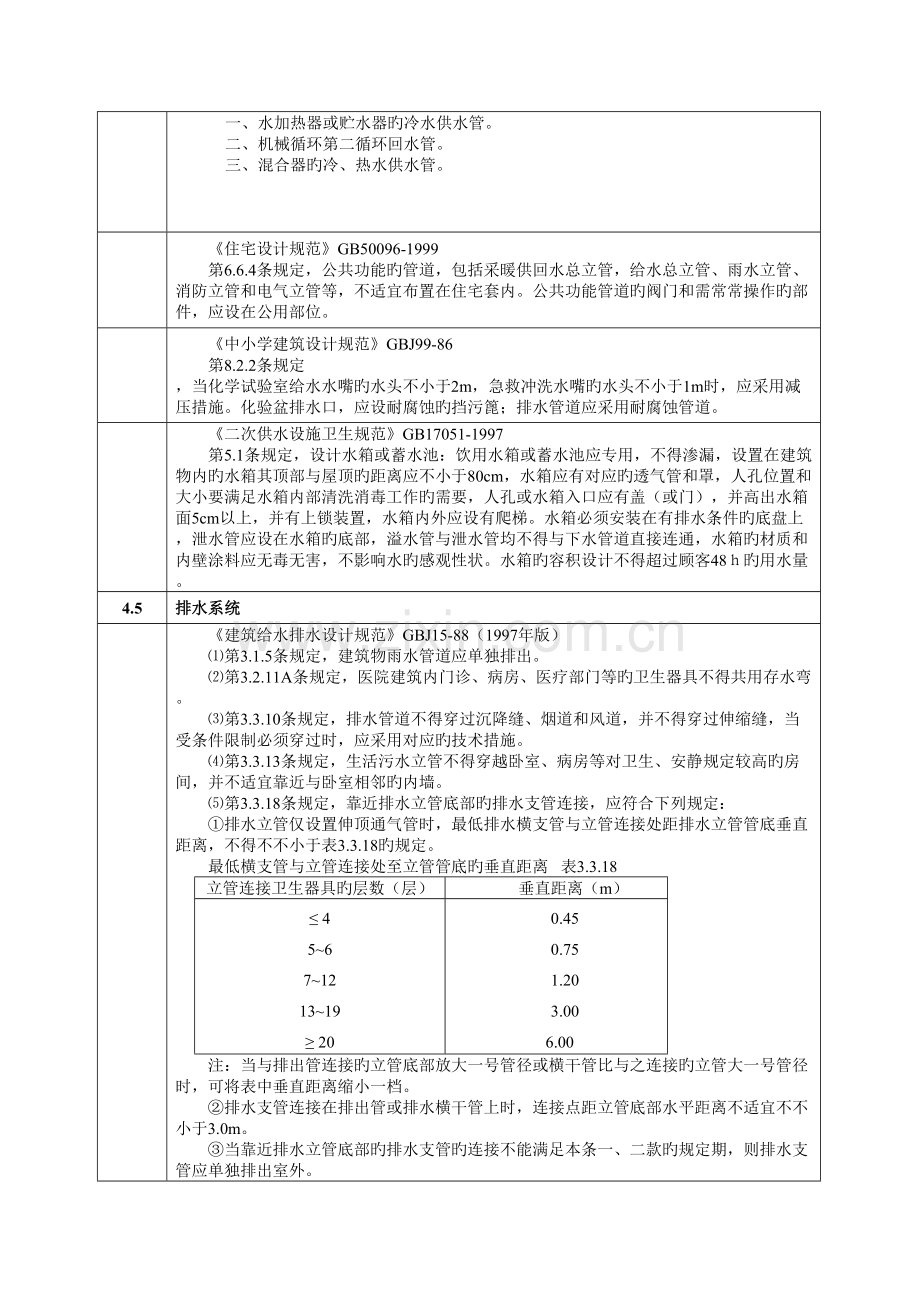 安装工程施工图审查要点.doc_第2页