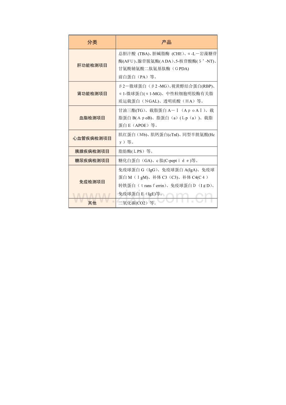 生化诊断试剂.doc_第2页