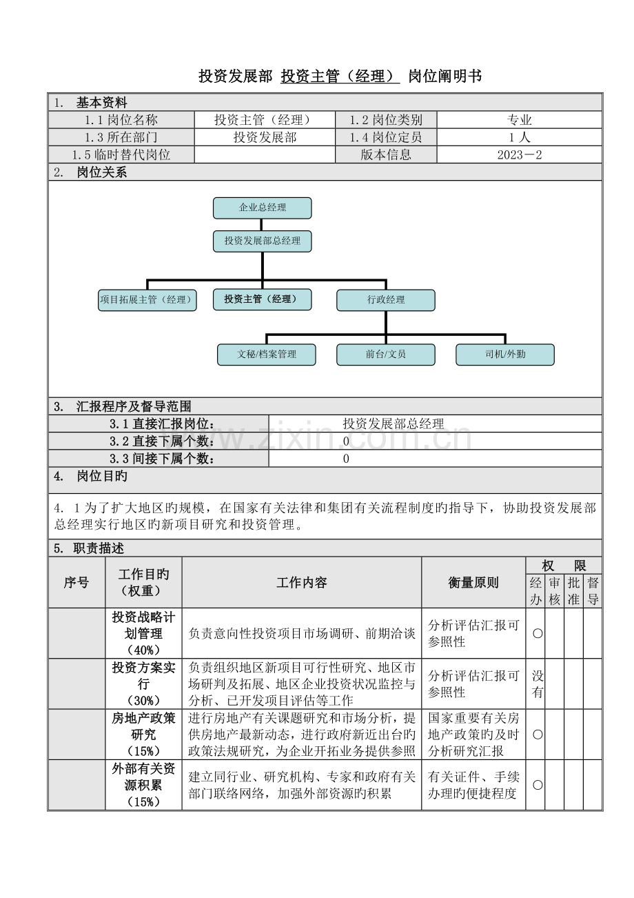 投资主管经理岗位说明书.doc_第1页