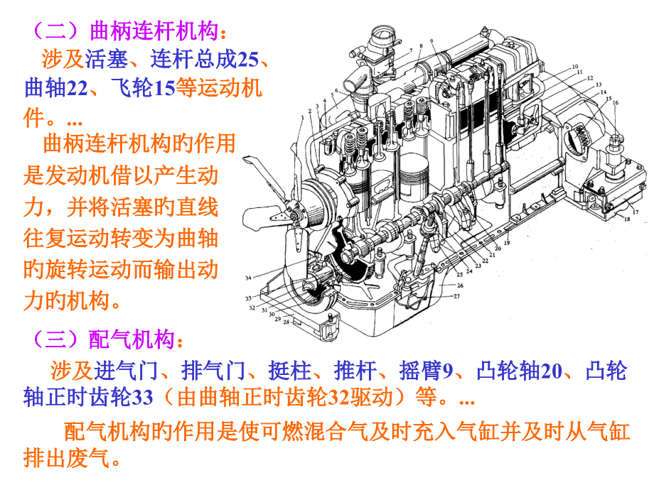 第一章-发动机的工作原理和总体构造.pptx_第2页