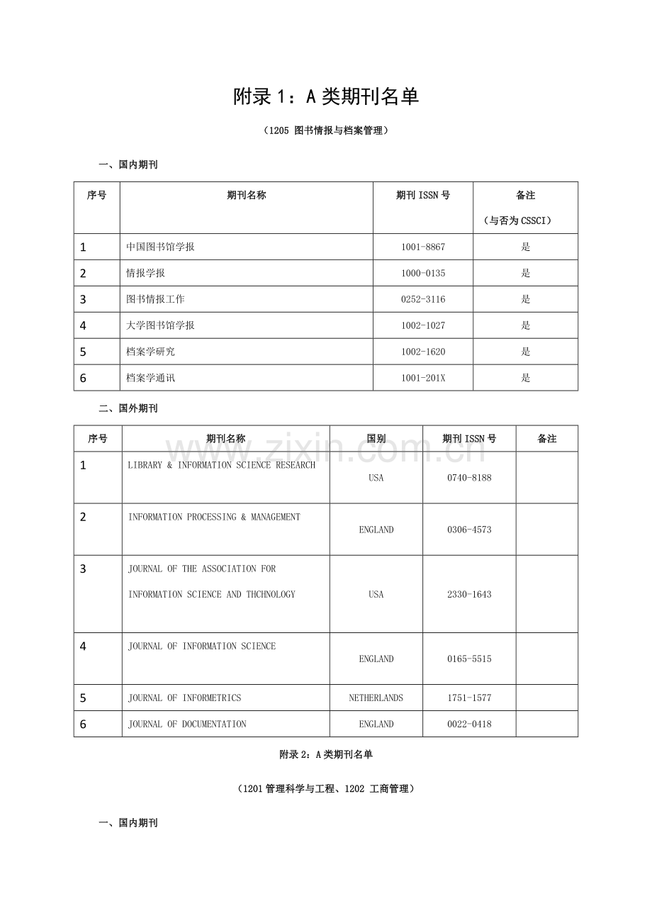图书情报学、管理科学与工程、工商管理A类期刊名称模板.docx_第1页
