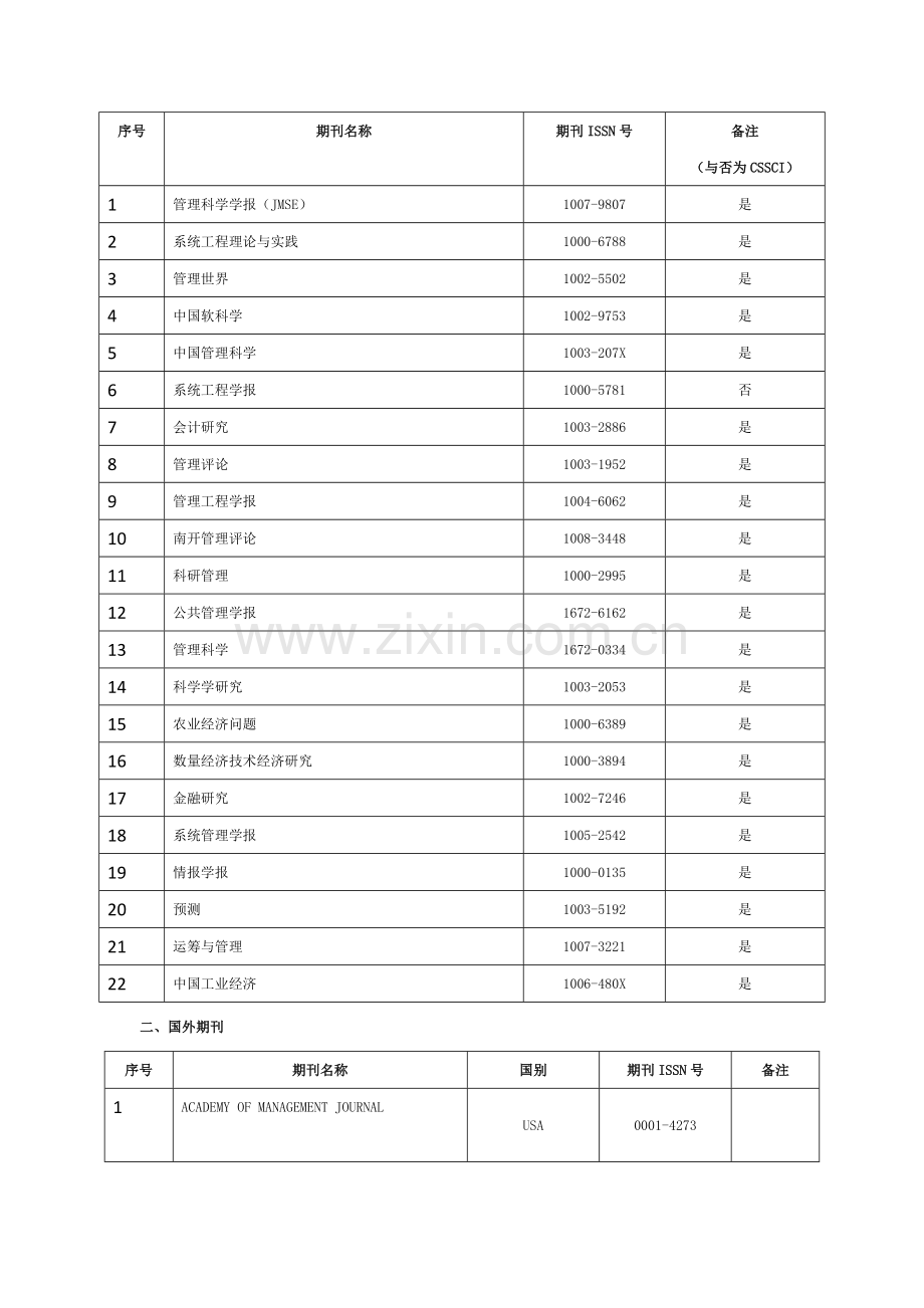 图书情报学、管理科学与工程、工商管理A类期刊名称模板.docx_第2页