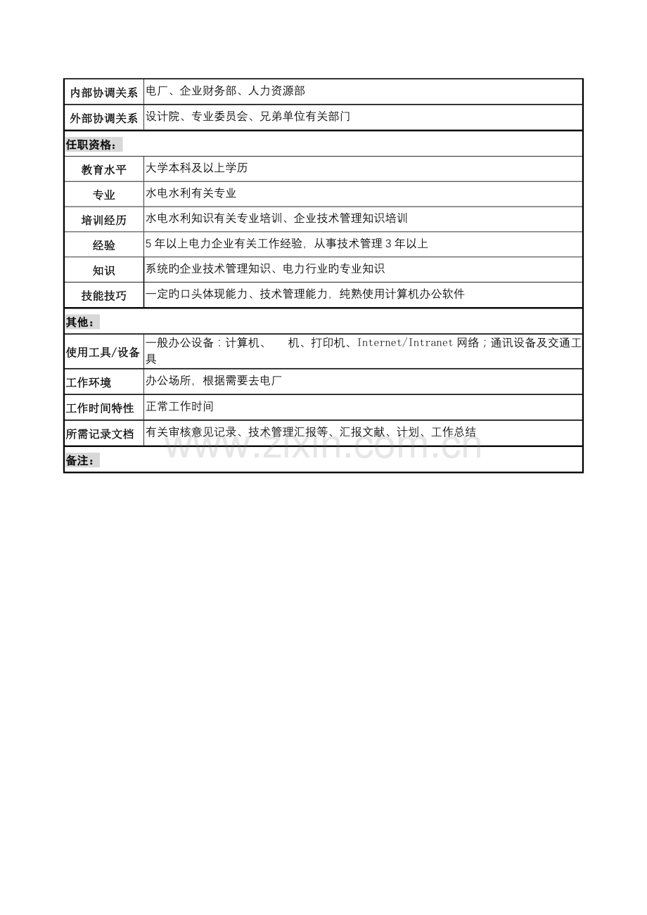 发电企业技术支持服务职务说明书.doc_第2页