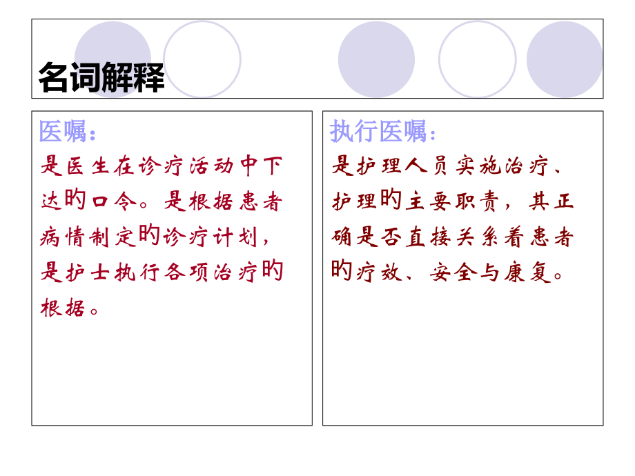 品管圈QC成果展示提高医嘱执行规范率.ppt_第2页