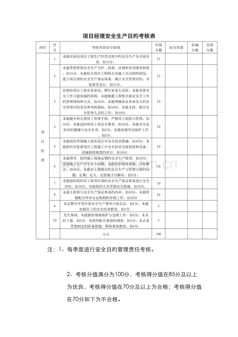 项目部安全生产目标考核表.docx_第1页