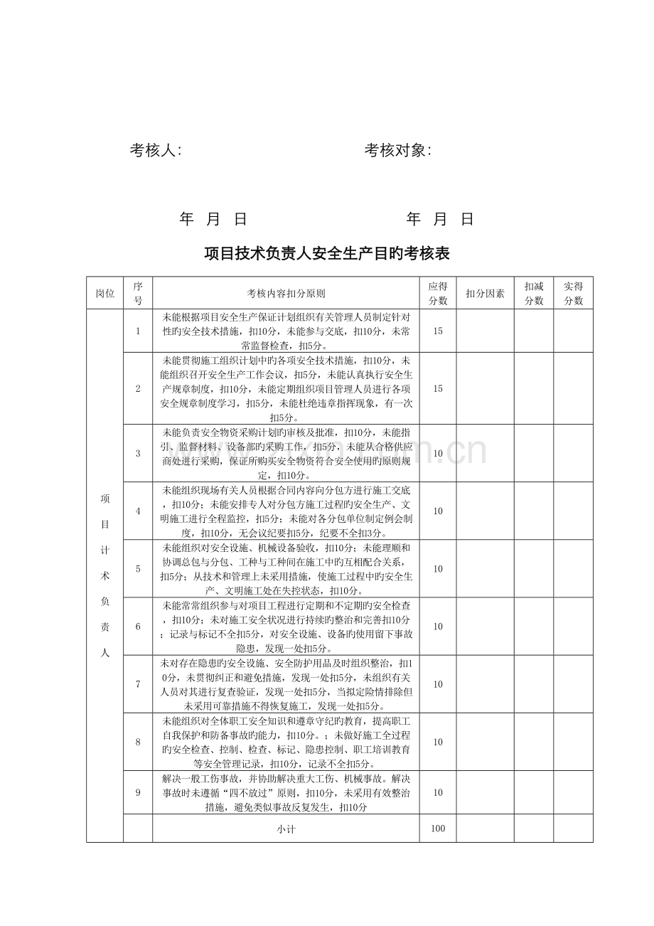 项目部安全生产目标考核表.docx_第2页