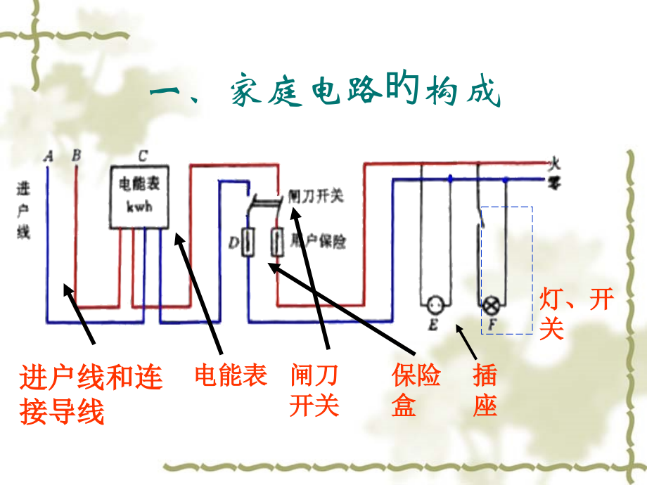 生活用电常识基础版.pptx_第2页