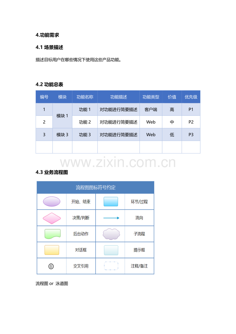 软件开发文档：产品需求文档(PRD)内容框架及模板.pdf_第2页