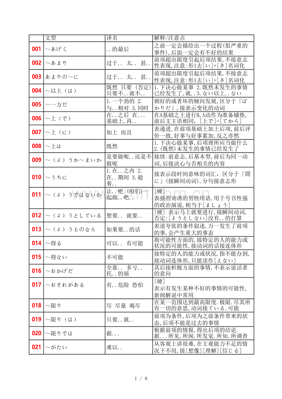 高考日语语法汇总.doc_第1页