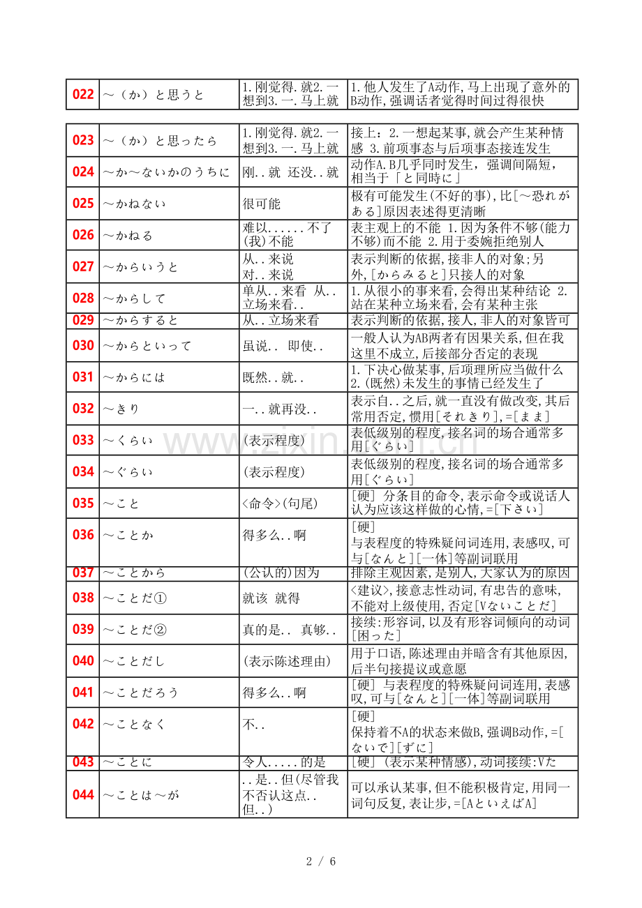 高考日语语法汇总.doc_第2页