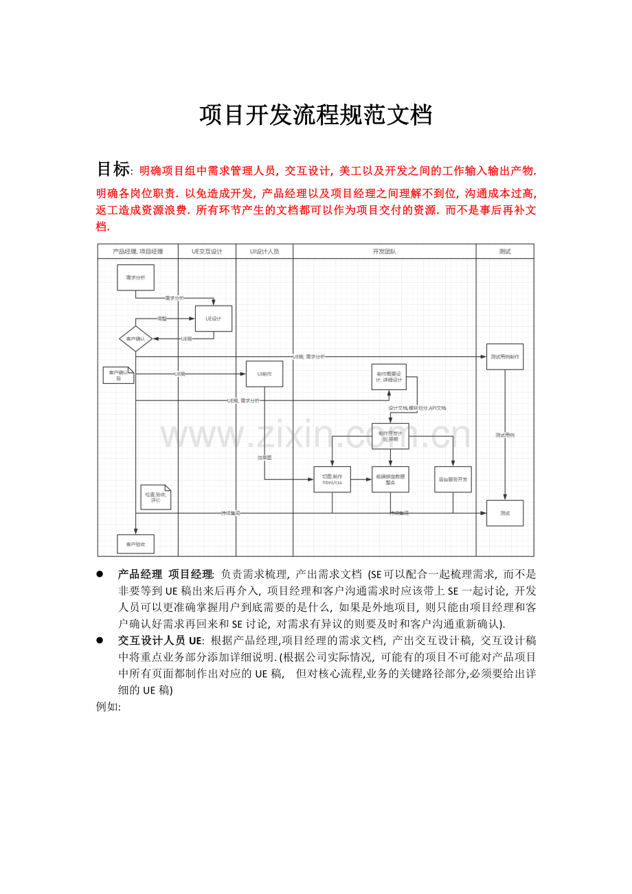 软件开发文档：项目开发流程管理.docx_第1页