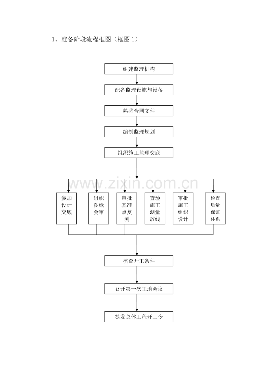 监理进度控制程序.doc_第2页