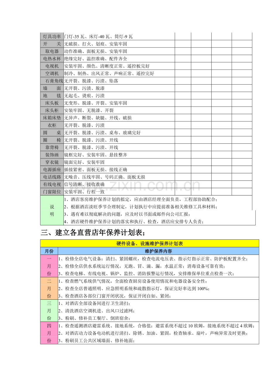 酒店工程维修保养计划.doc_第2页