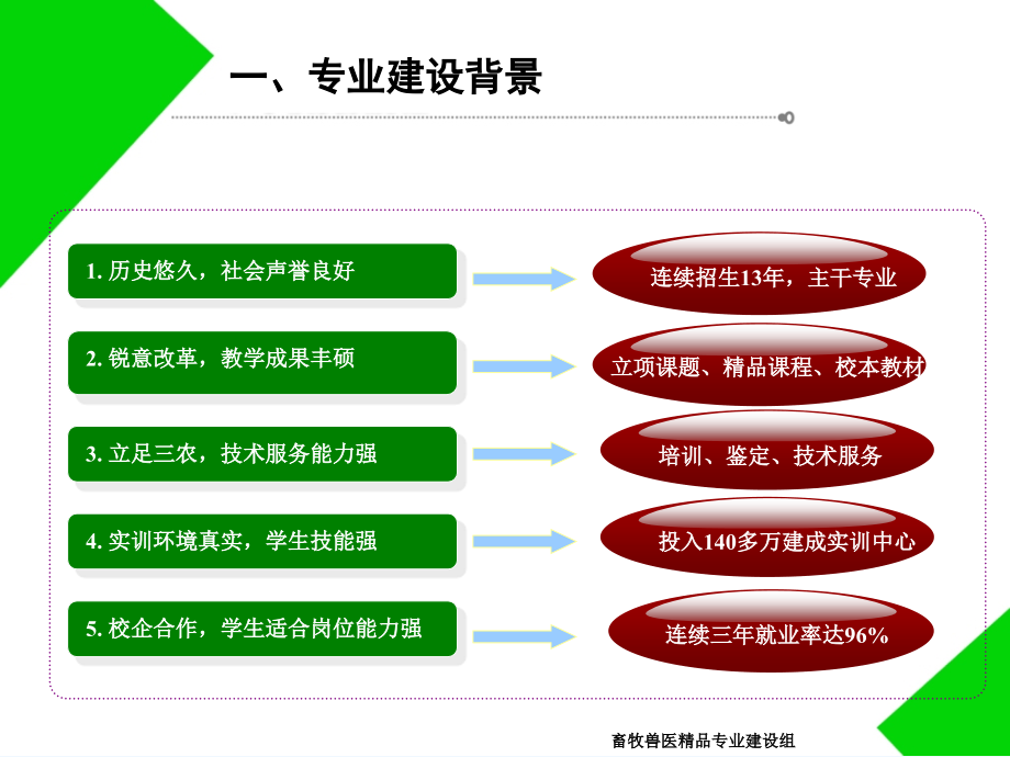 畜牧兽医专业申请汇报告.ppt_第2页