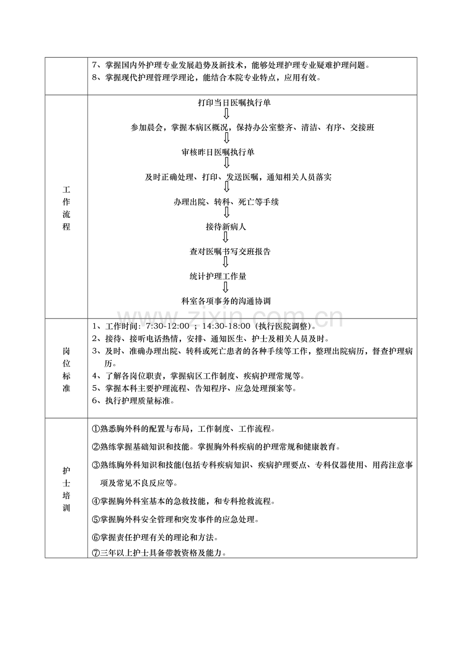 岗位职责胸外一.doc_第2页
