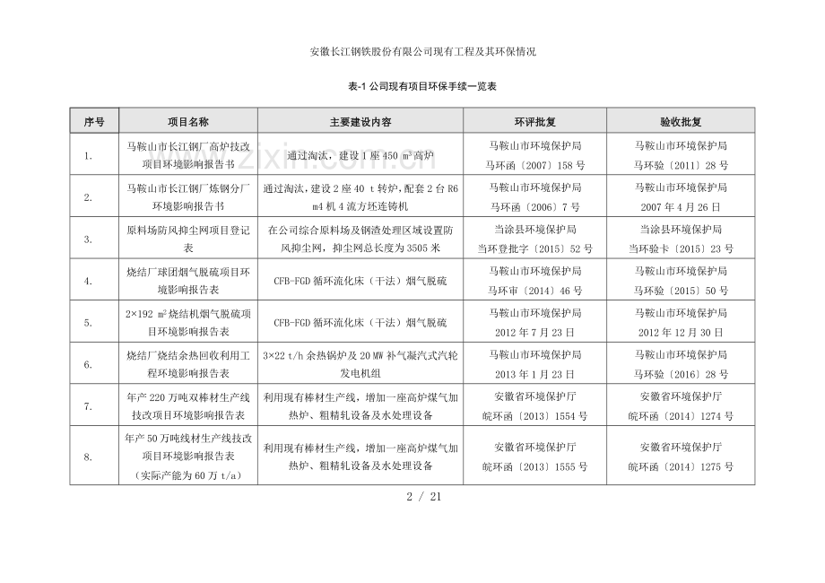 安徽长江钢铁股份有限公司现有工程及其环保情况.doc_第2页