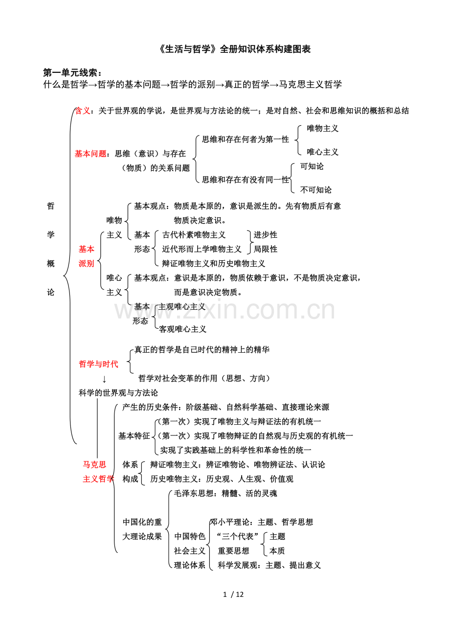 高中政治必修四人教版知识体系框架.doc_第1页