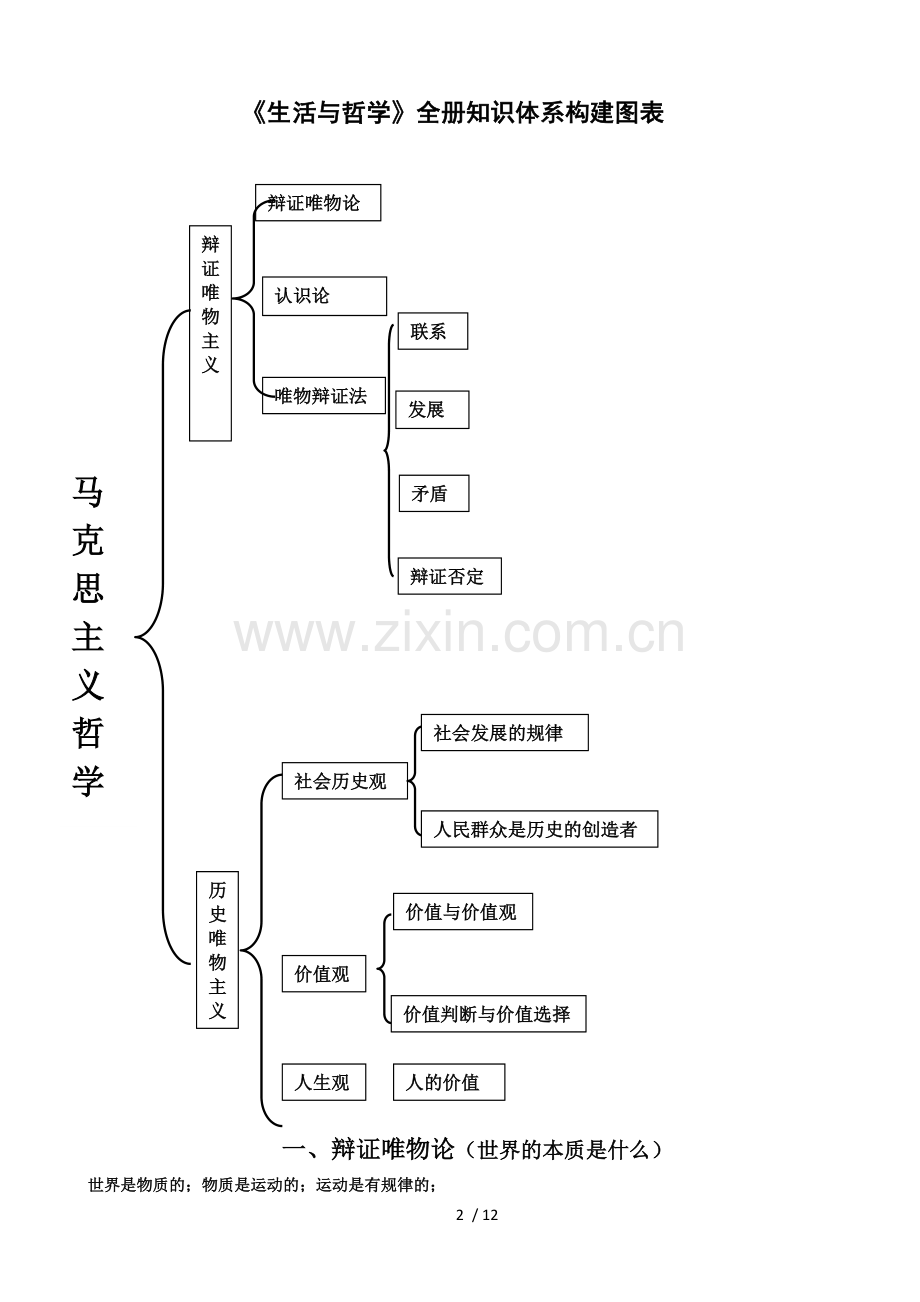 高中政治必修四人教版知识体系框架.doc_第2页
