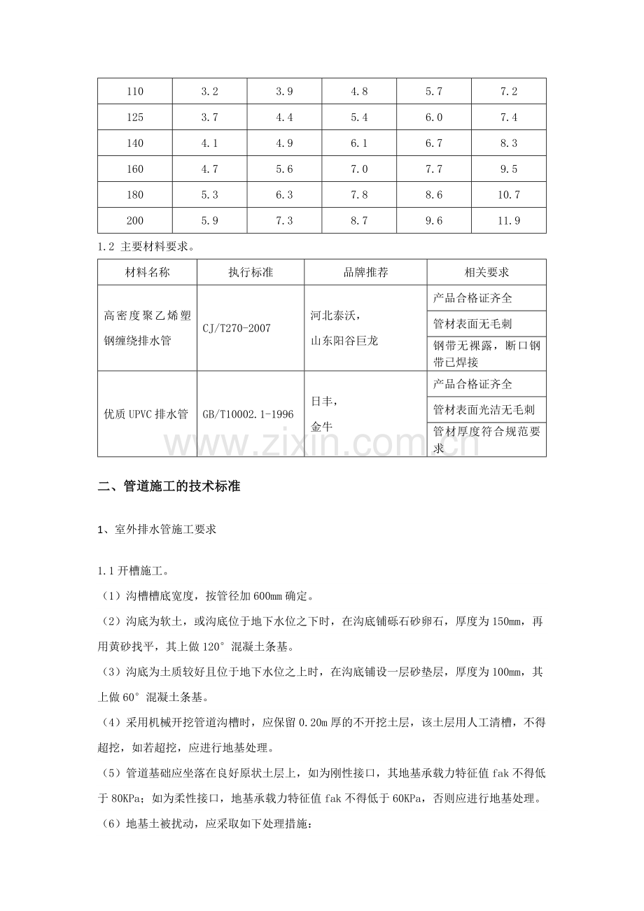 排水管道施工技术要求.docx_第2页