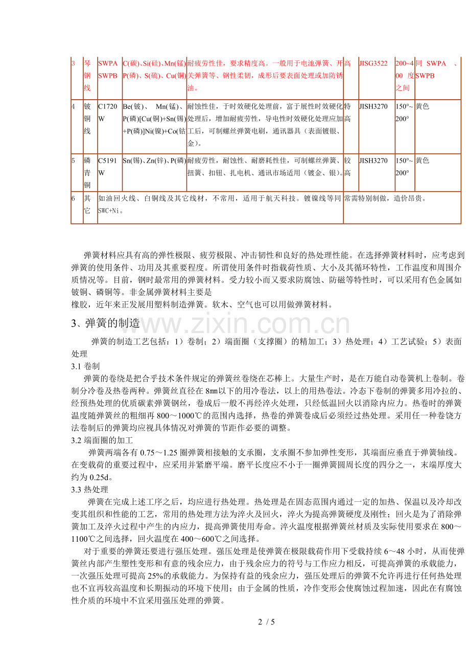弹簧基础知识.doc_第2页