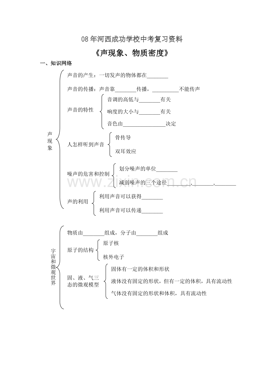 甘肃省武威市河西成功学校08年中考复习物理知识点归纳总结.doc_第1页