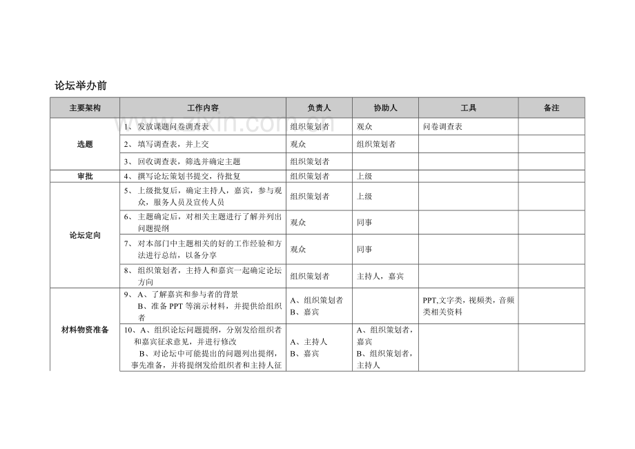 分享式学习模式的组织与应用-操作手册.doc_第2页
