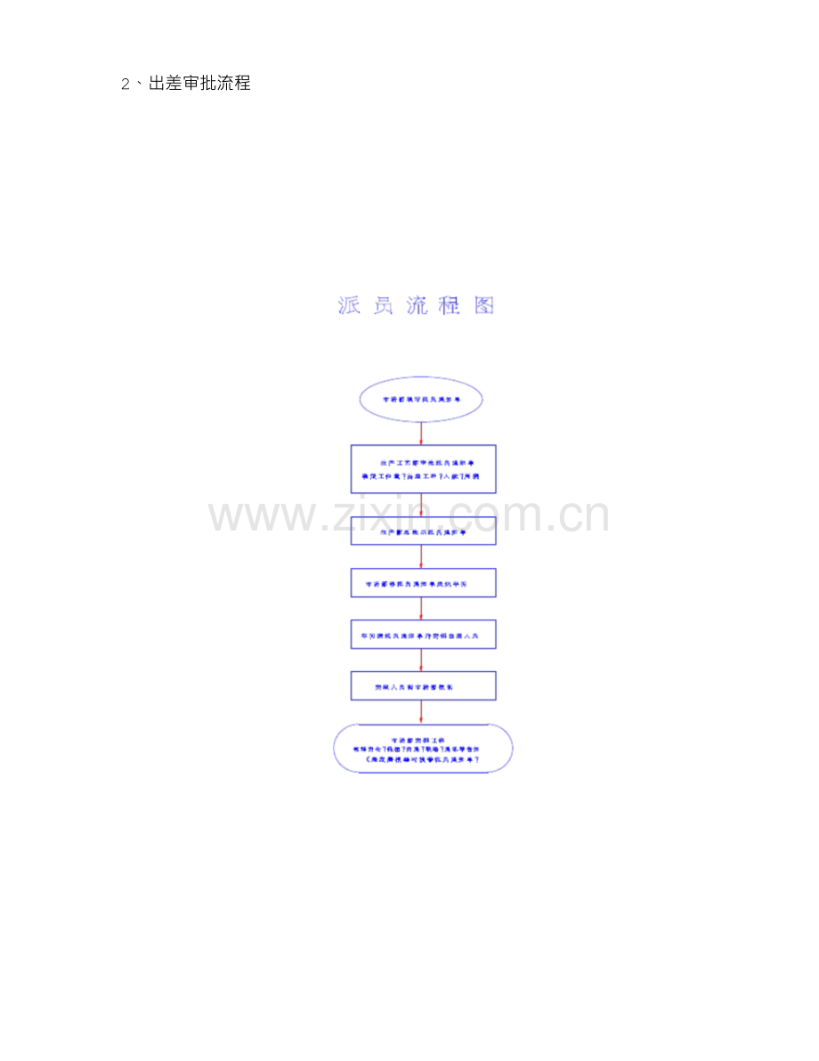 外出装配调试维修人员管理制度.docx_第2页