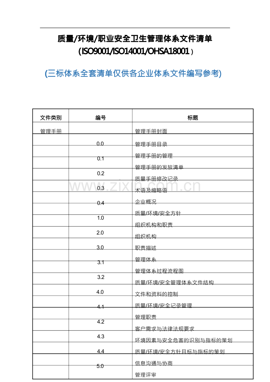 三标体系全套制度清单.docx_第1页