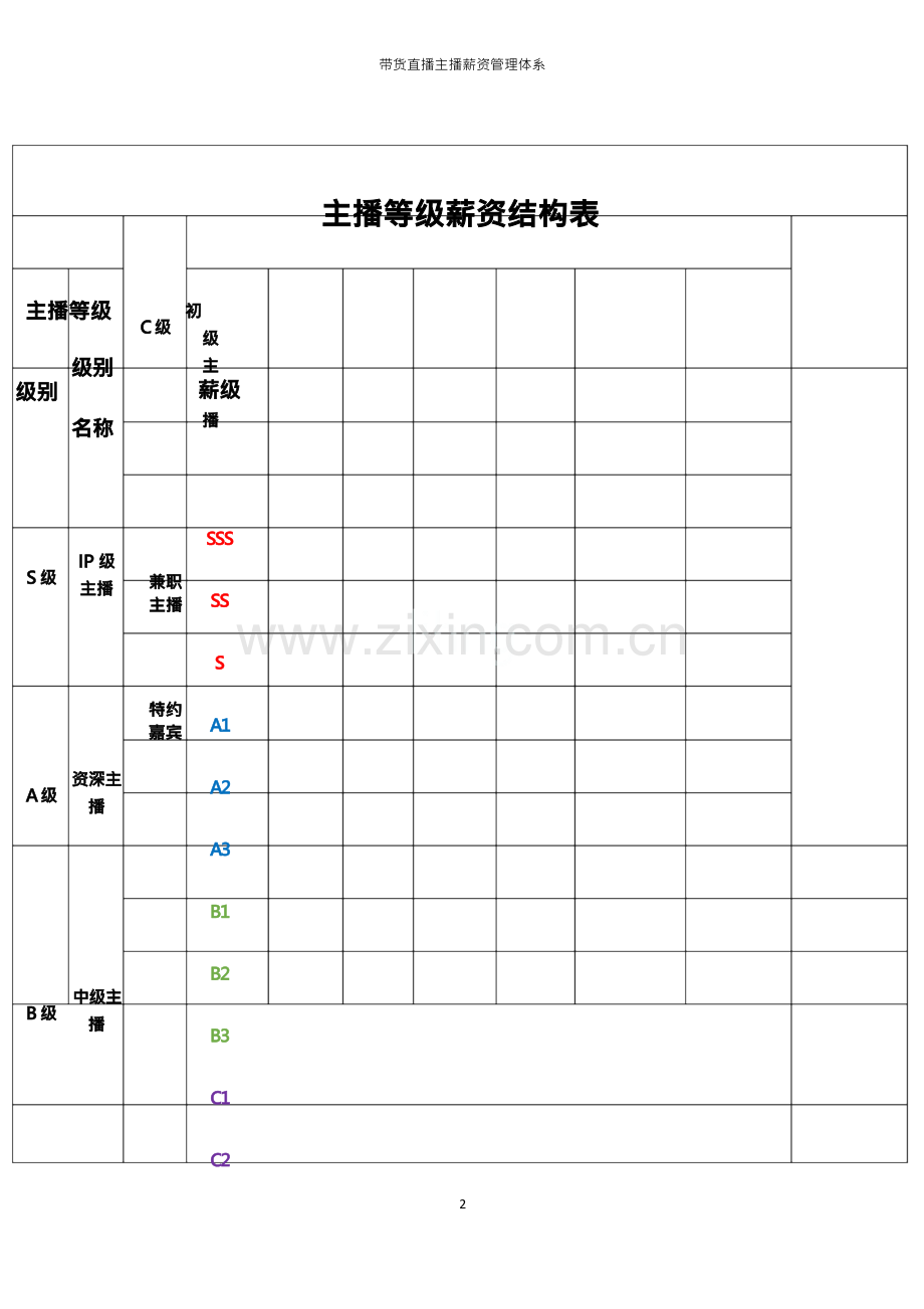 带货直播主播薪资管理体系.docx_第2页