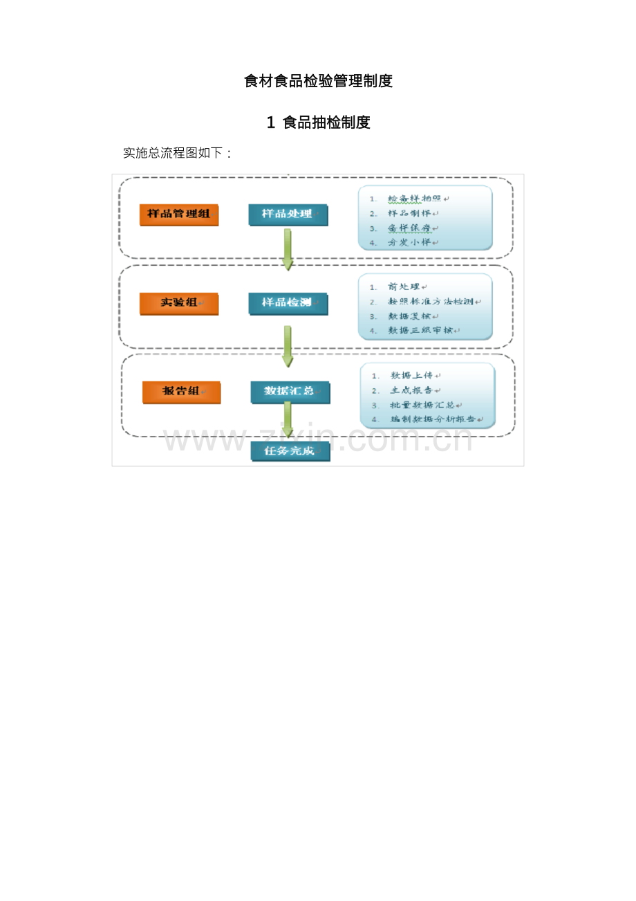 食材食品检验管理制度.docx_第1页