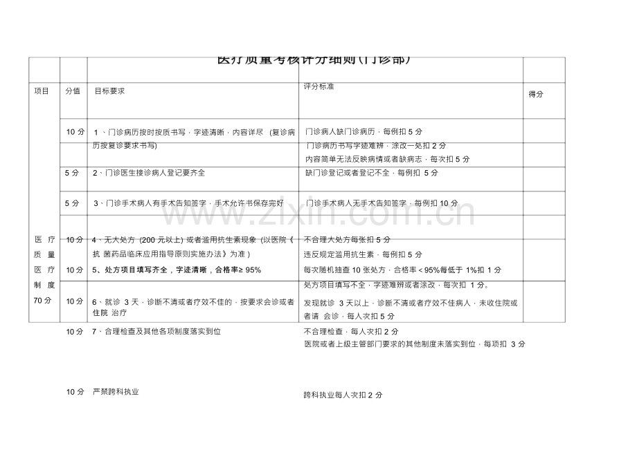 乡镇卫生院医疗质量管理.docx_第1页