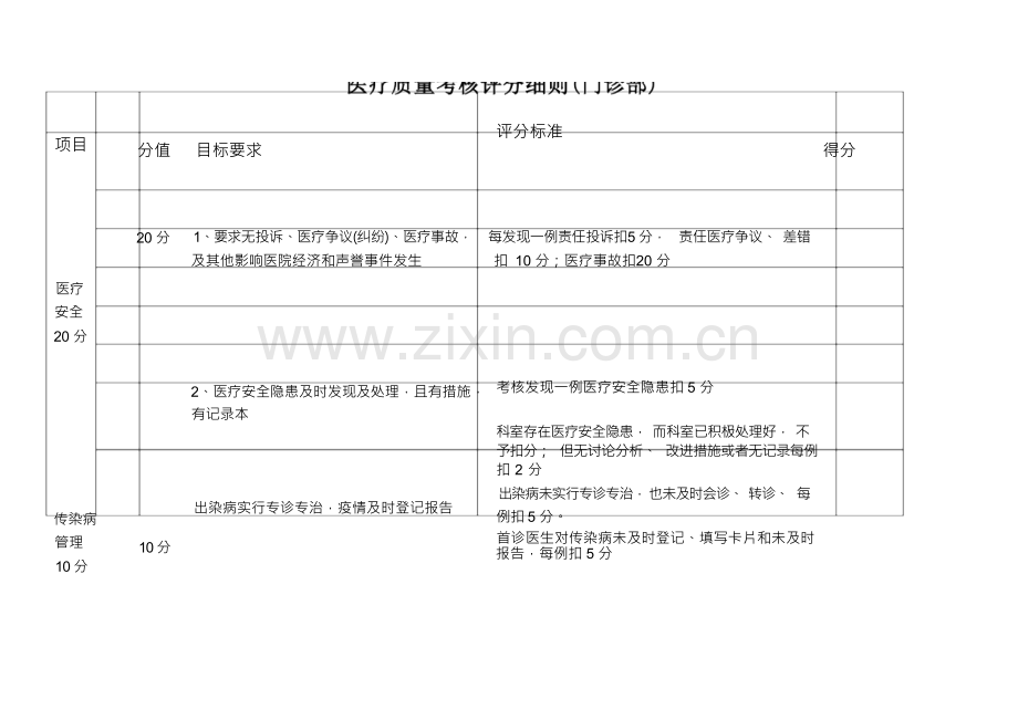 乡镇卫生院医疗质量管理.docx_第2页