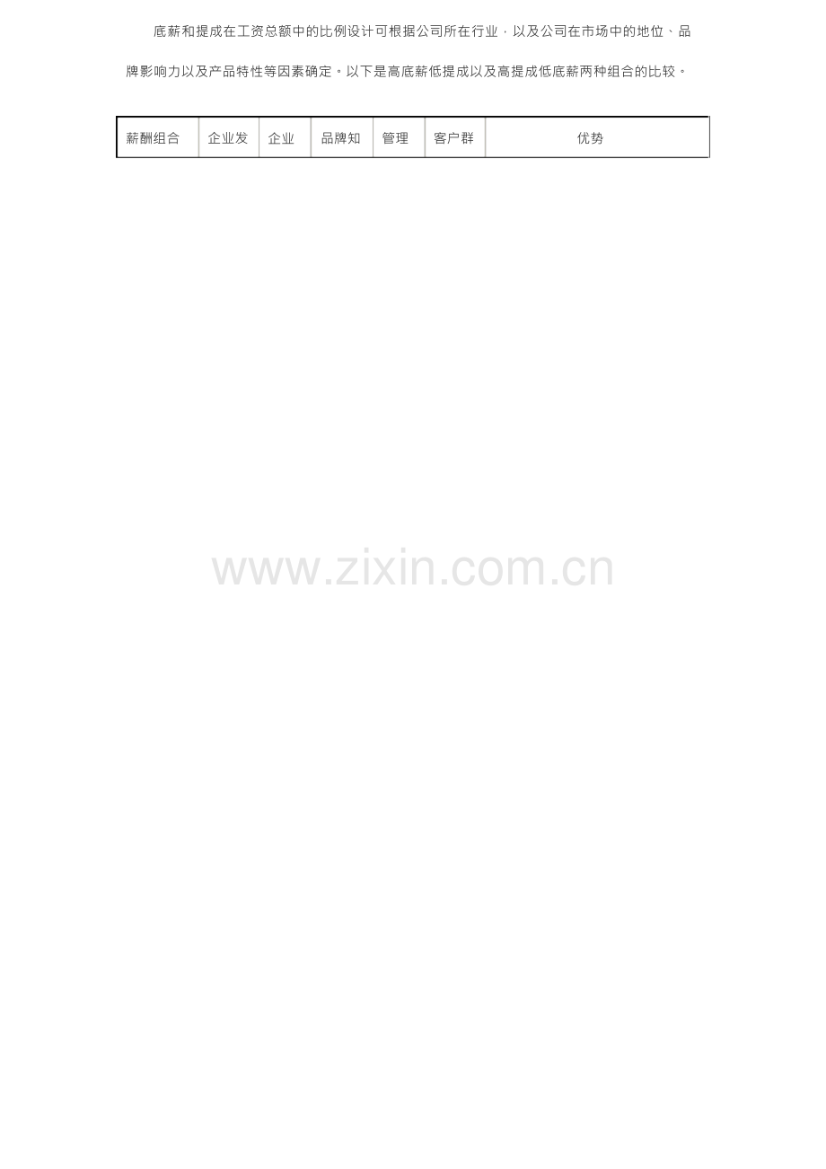 销售薪酬制度【文档】.docx_第2页