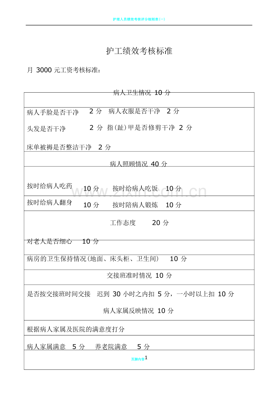 护工绩效考核.docx_第1页