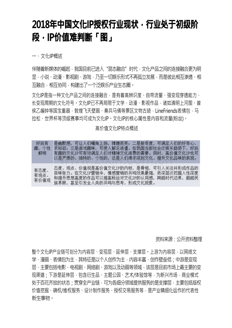2018年中国文化IP授权行业现状,行业处于初级阶段,IP价值难判断「图」.docx_第1页