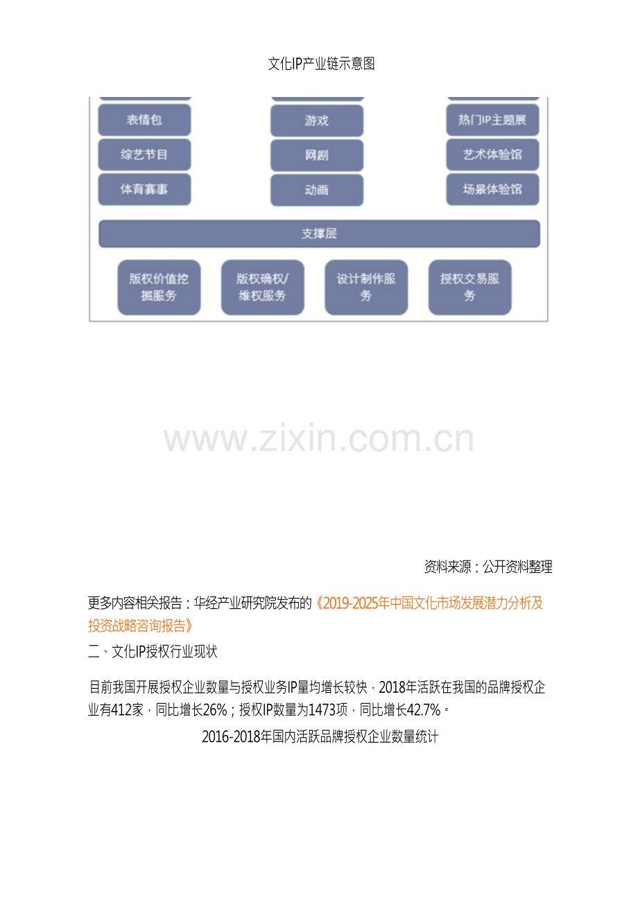 2018年中国文化IP授权行业现状,行业处于初级阶段,IP价值难判断「图」.docx_第2页