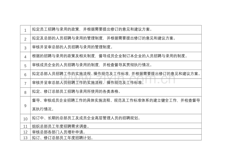 某公司员工的招聘与录用.docx_第1页