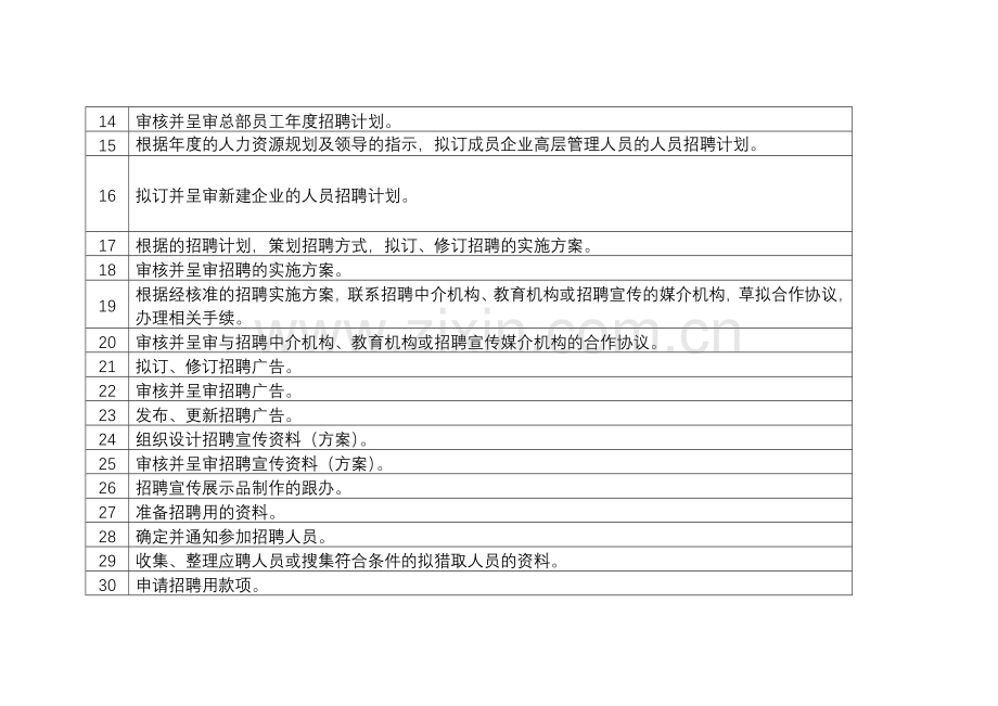 某公司员工的招聘与录用.docx_第2页