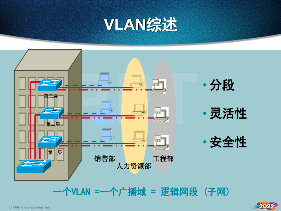VLAN与交换机技术.pptx_第2页