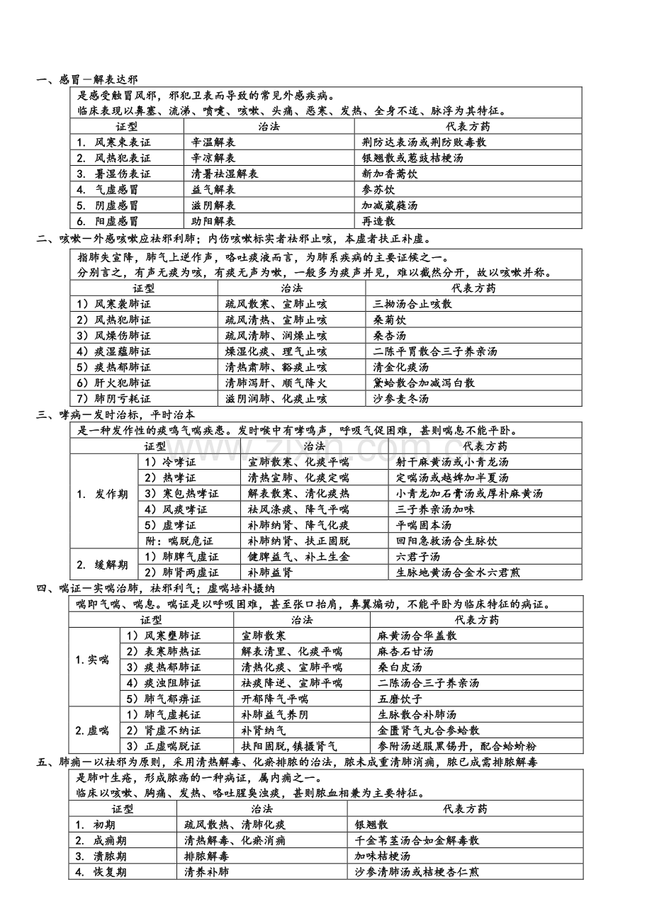 中医内科学背诵版表格.doc_第2页
