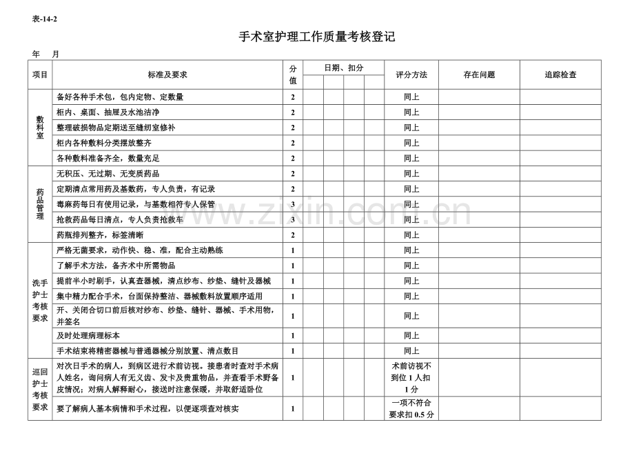 手术室质量检查表.doc_第2页