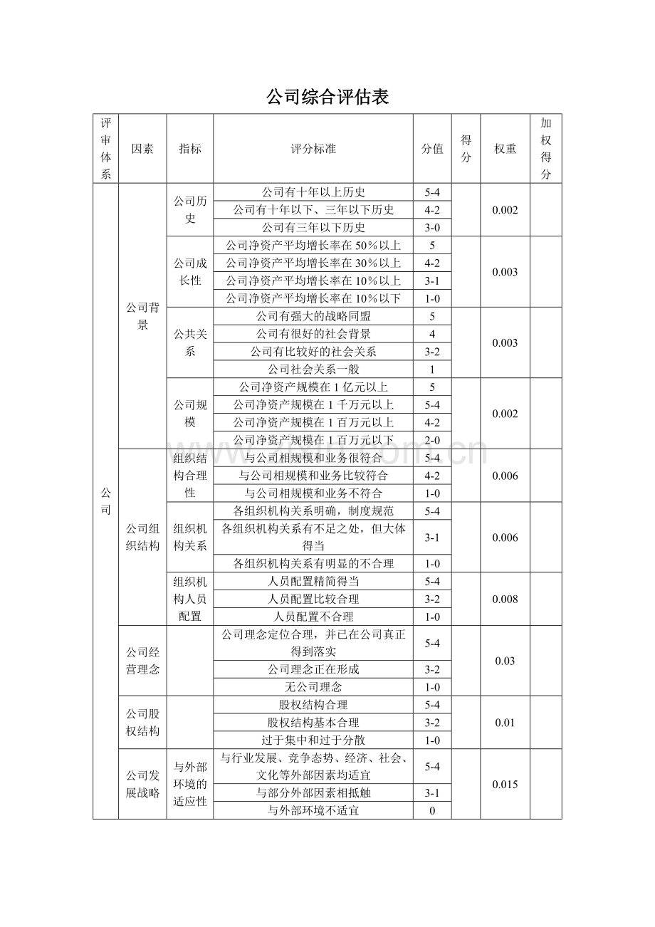 公司综合评估表.doc_第2页