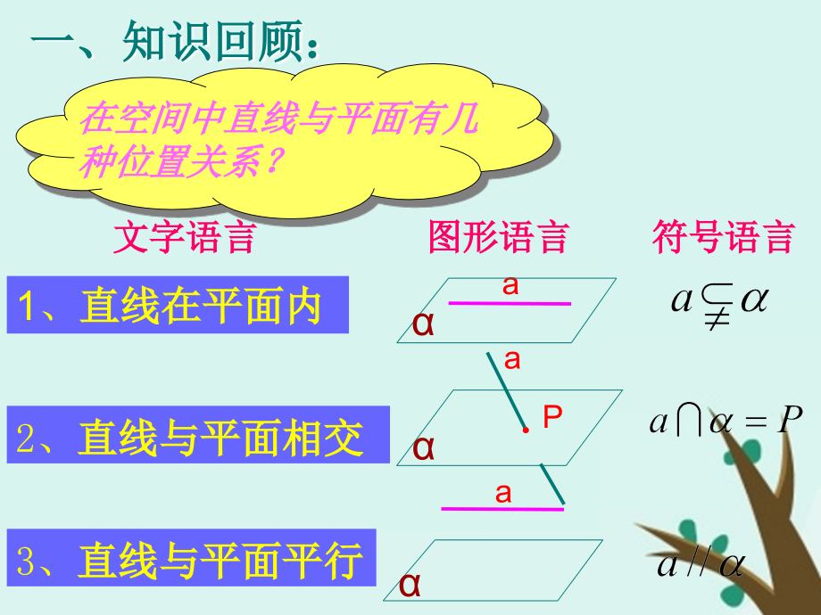 高中数学第一章立体几何初步1.5.1平行关系的判定课件北师大版.ppt_第2页